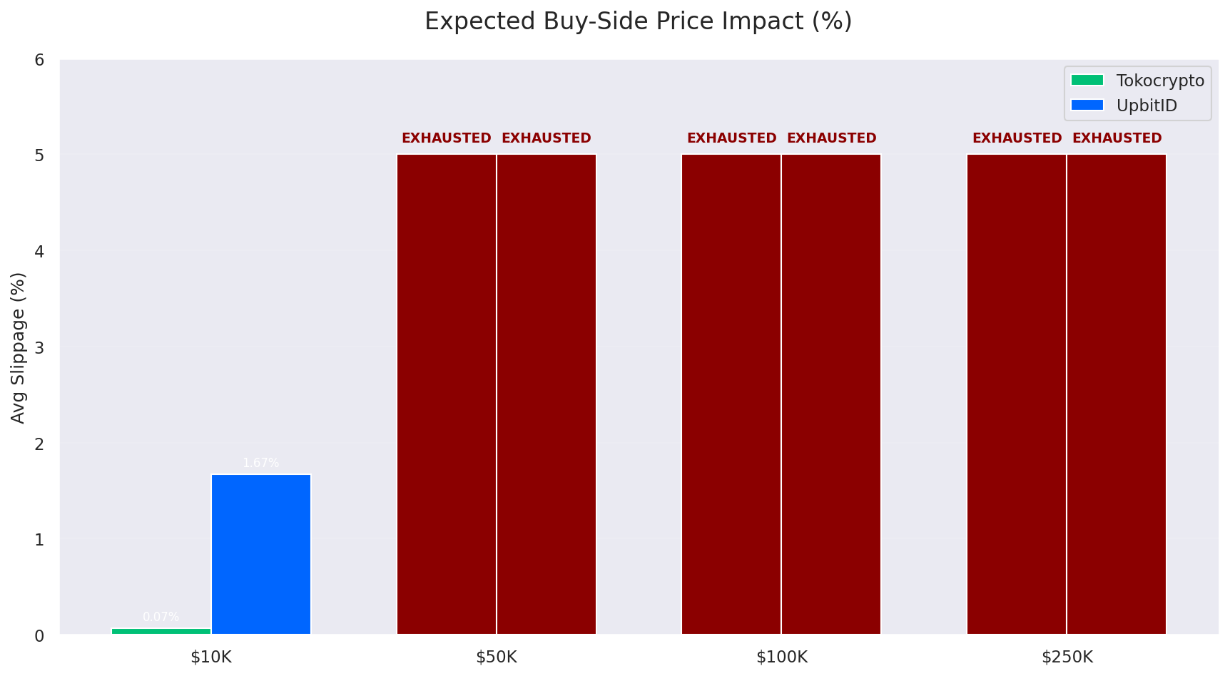 price impact vs order size