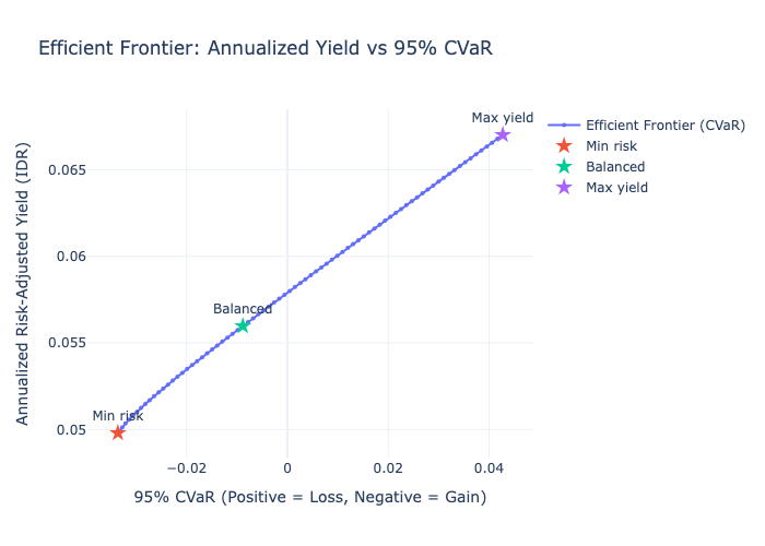 Chart 2: yield-generation-chart-2